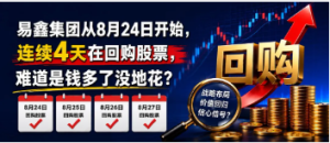 您贷款周刊：易鑫集团从8月24日开始，连续4天在回购股票，难道是钱多了没地花？ ... . ...